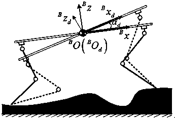 Four-foot robot static gait planning method based on terrain fuzzy self-adaption