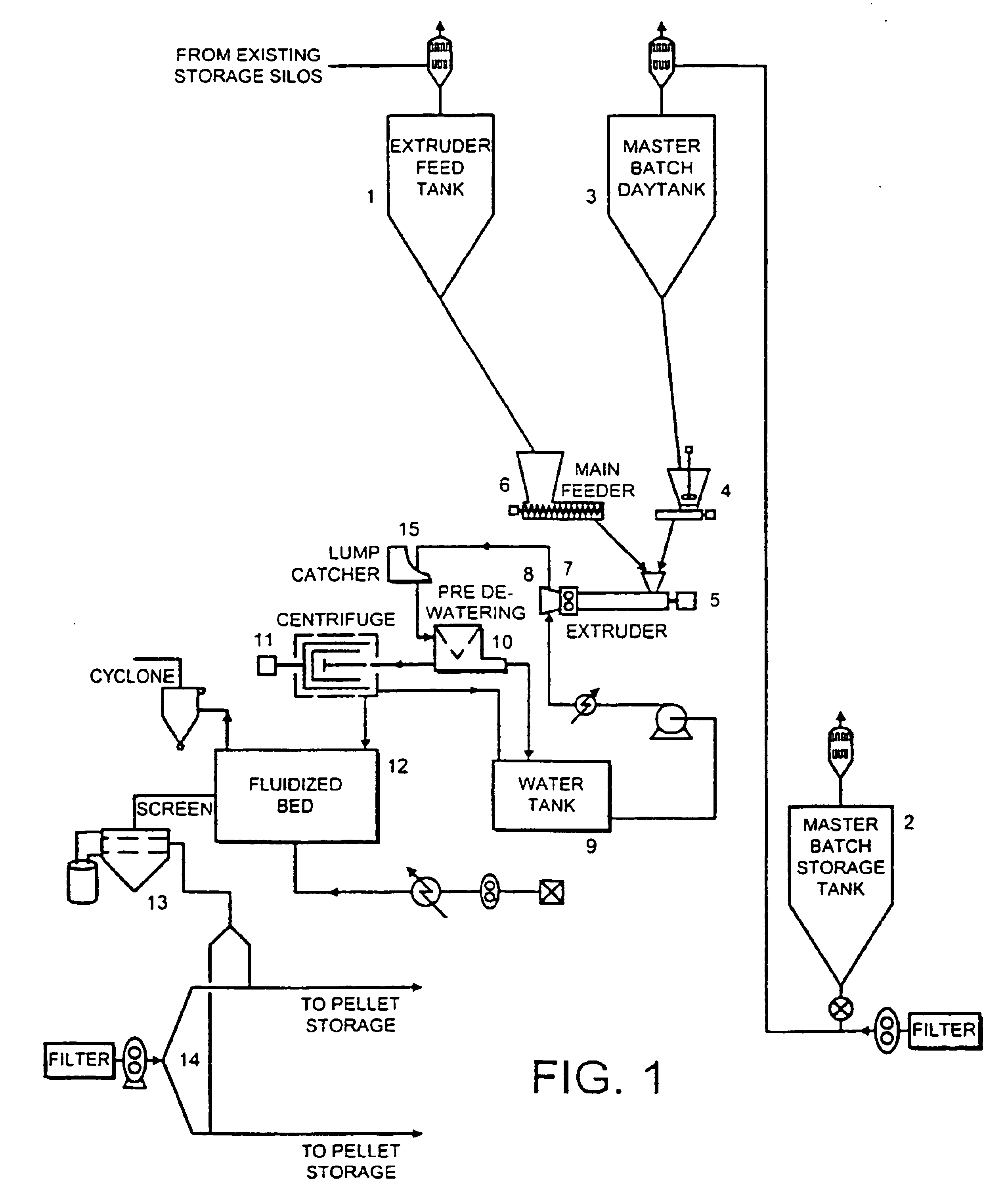 Method of producing pelletized polyolefin