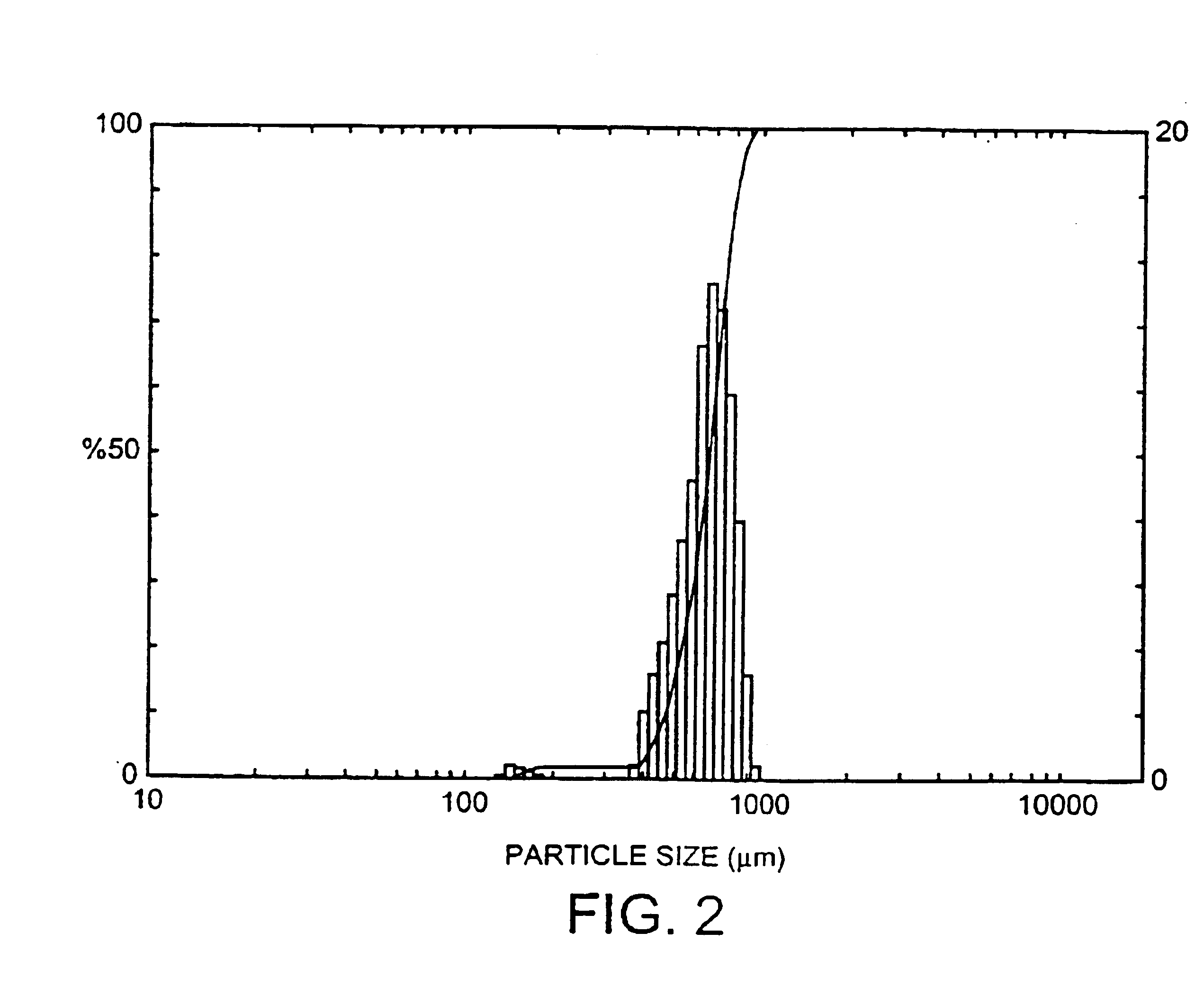 Method of producing pelletized polyolefin