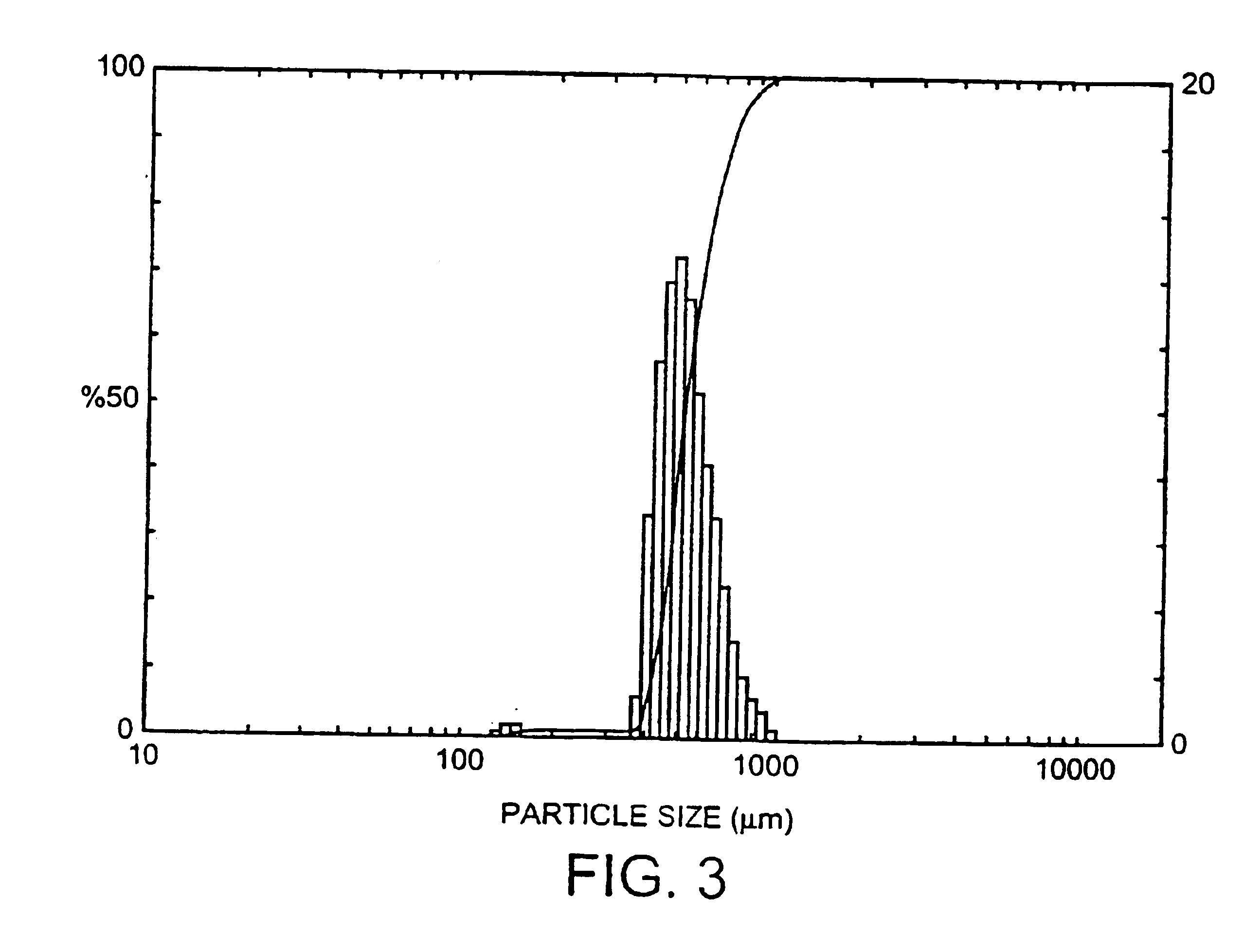 Method of producing pelletized polyolefin