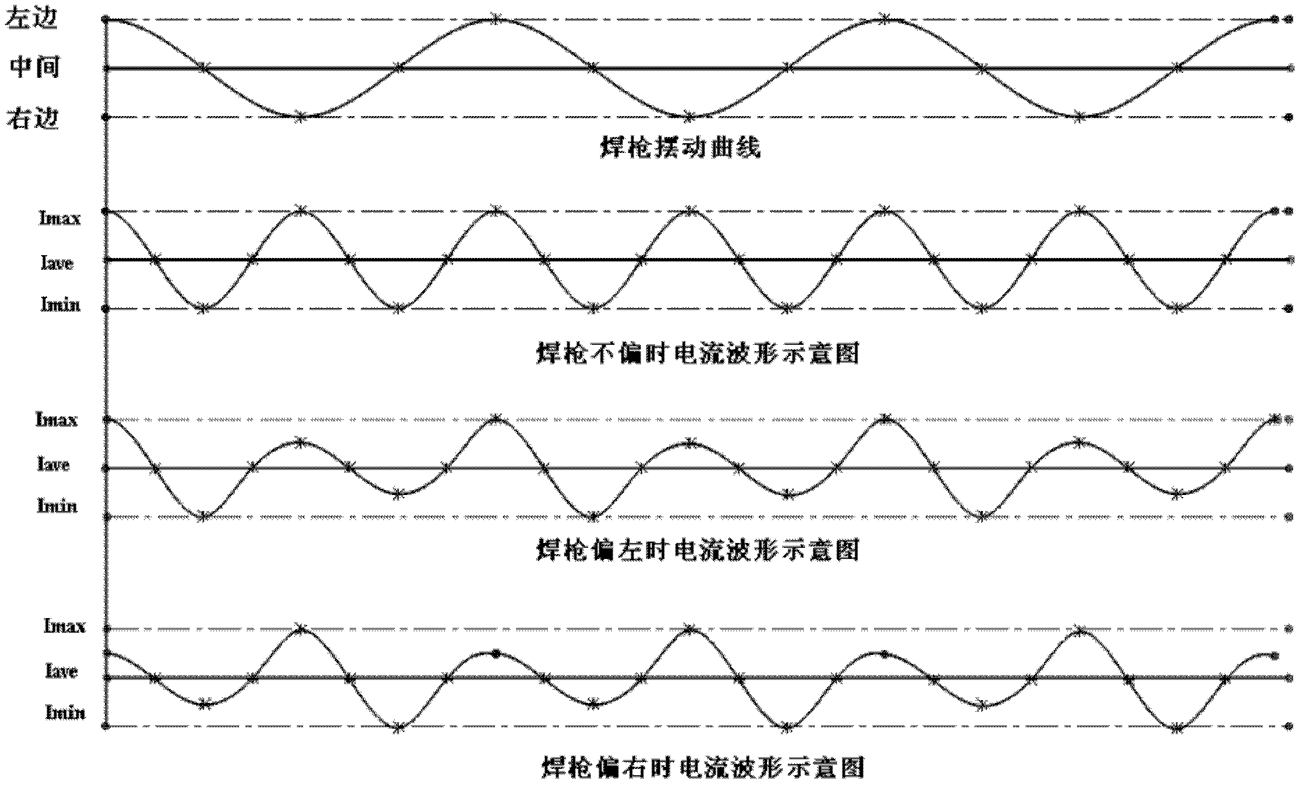 Arc oscillation-based gas shielded welding arc tracking method