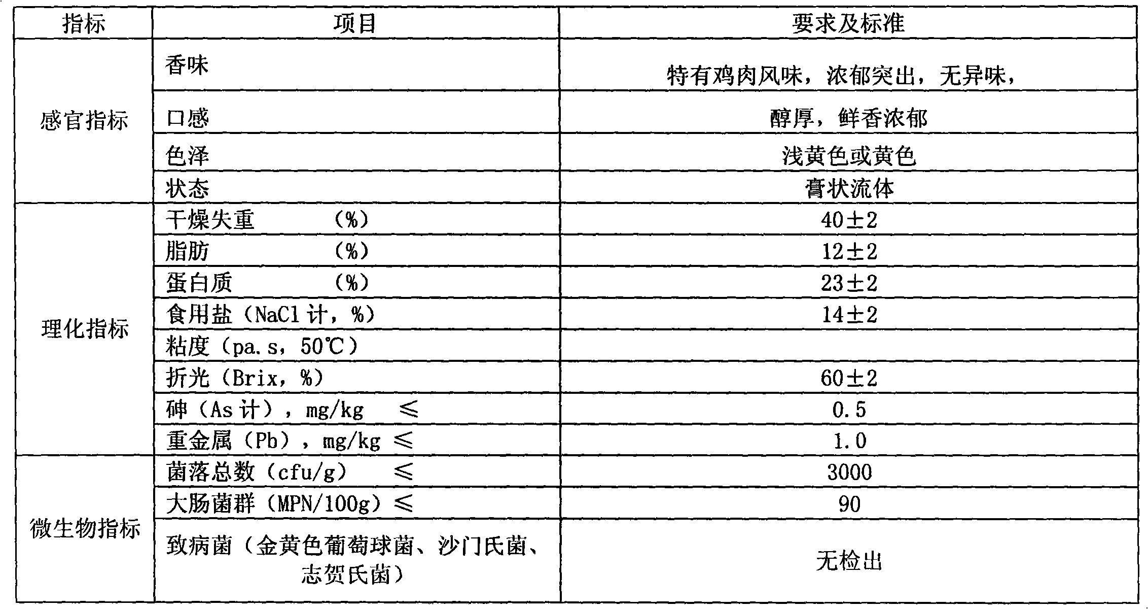 Method for processing chicken essence by using chicken osseins