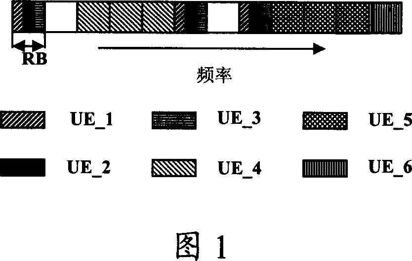 Allocation and indication method of system resource