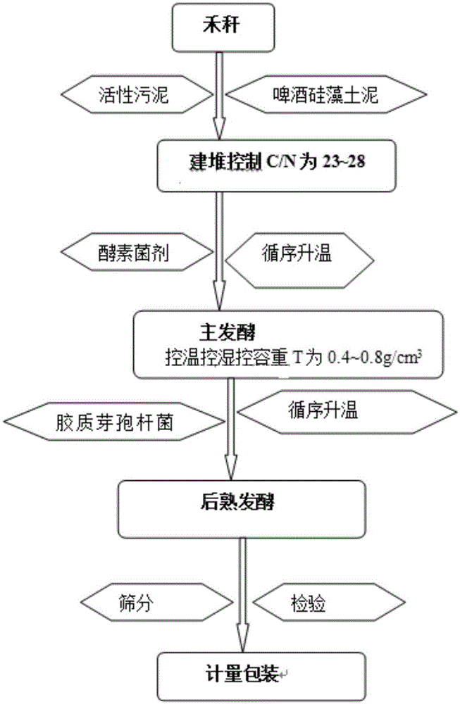 Straw biological-organic silicon-potassium ferment bacterial manure and preparation method thereof