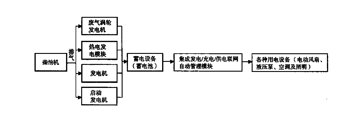 Diesel engine integrated power supply system