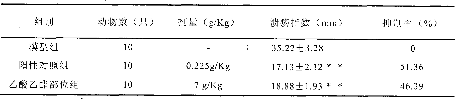 Lindera reflexa Hemsl ethylacetate part extract and application thereof