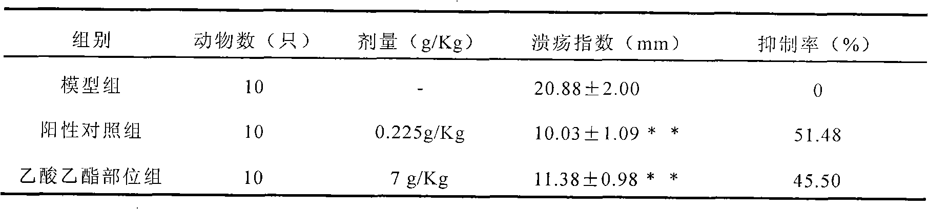 Lindera reflexa Hemsl ethylacetate part extract and application thereof