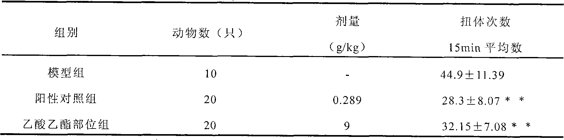 Lindera reflexa Hemsl ethylacetate part extract and application thereof