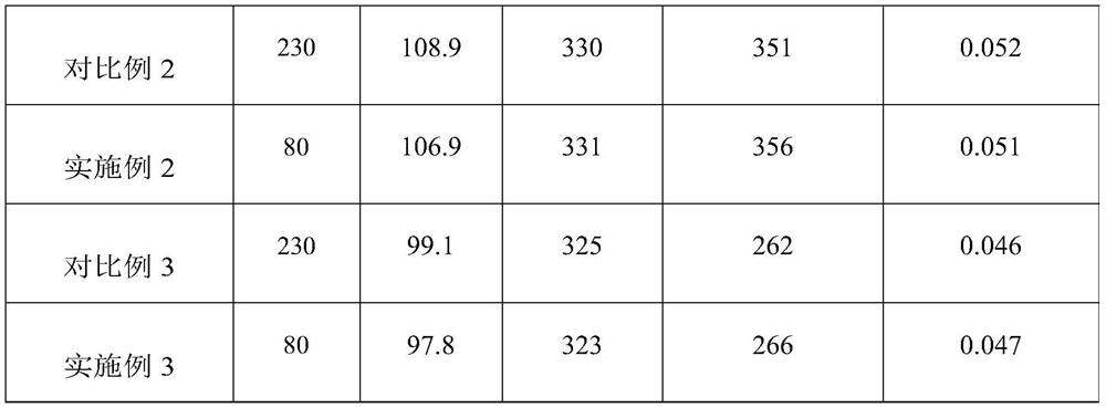 Yttrium-containing misch metal, rare earth hydrogen storage alloy and preparation method of yttrium-containing misch metal and rare earth hydrogen storage alloy