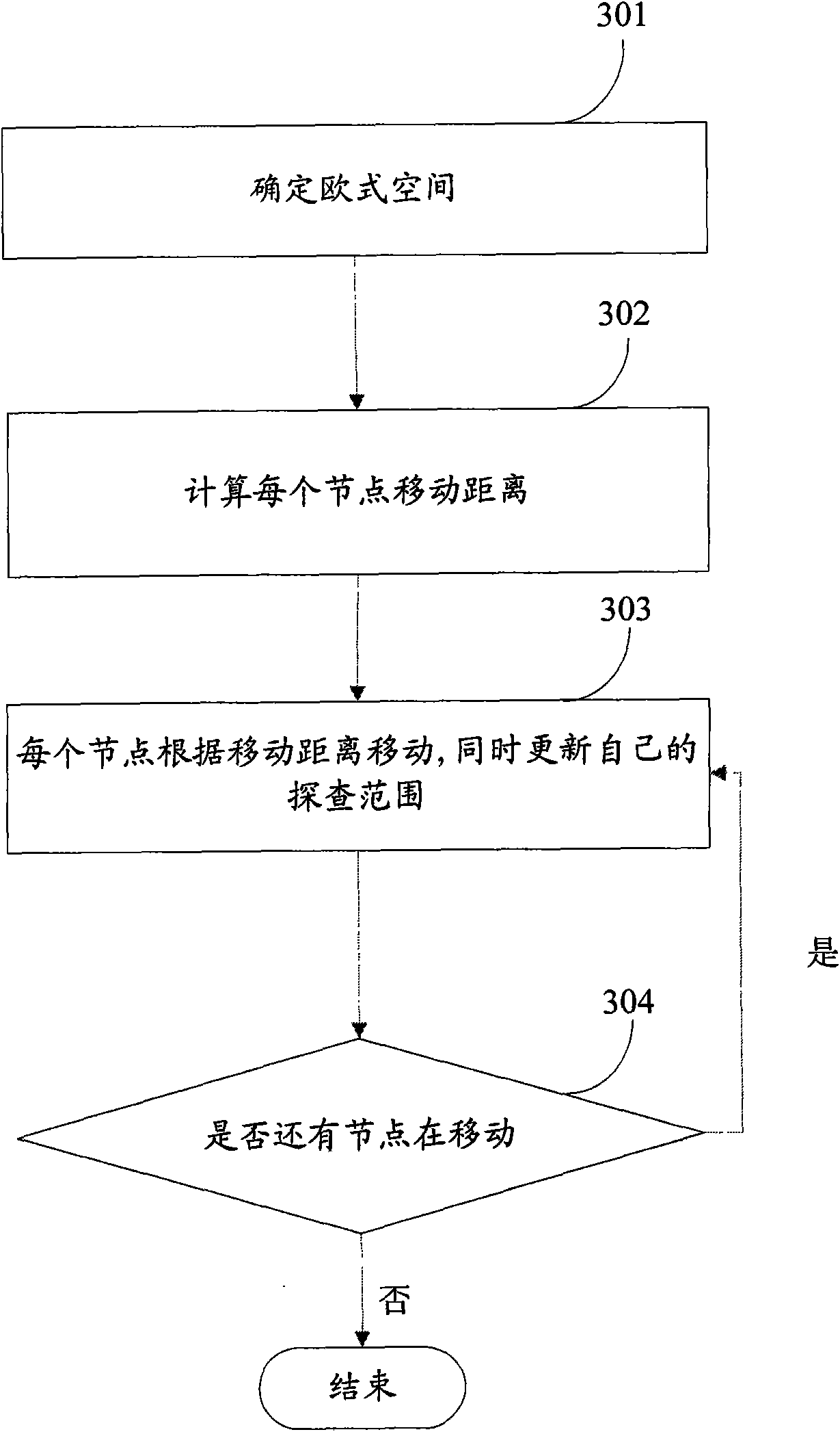 Group dividing method and device based on network user behavior