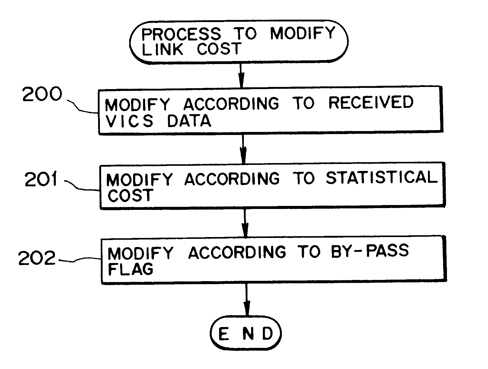 Navigation system and method for calculating a guide route