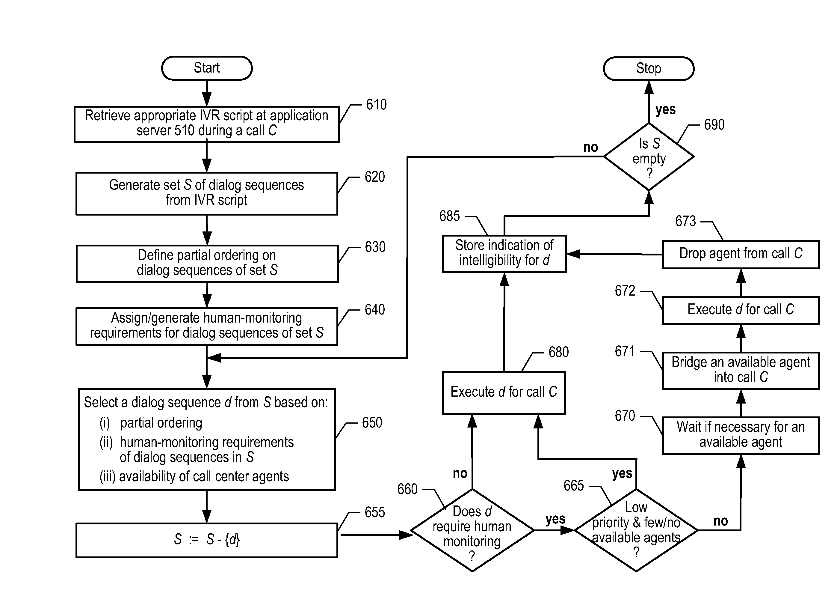 Interactive Voice Response System With Prioritized Call Monitoring