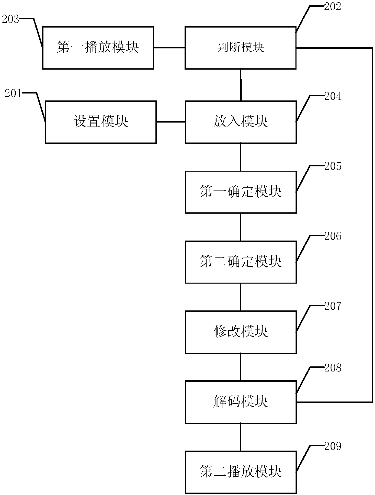 Method and device for live video streaming