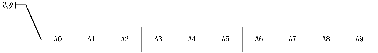 Method and device for live video streaming