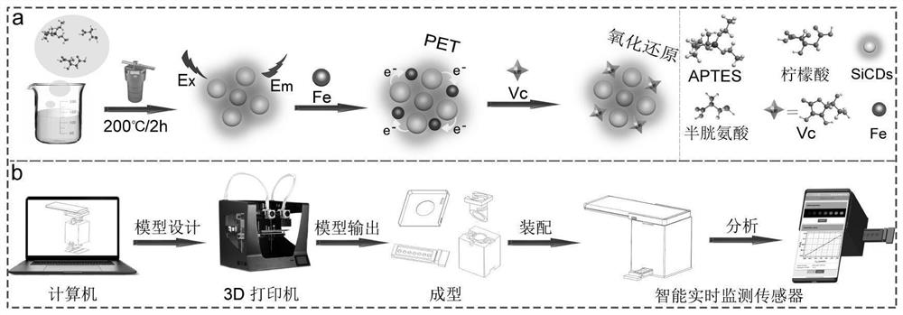 Method for visually and quantitatively detecting Vc content and portable intelligent sensing system