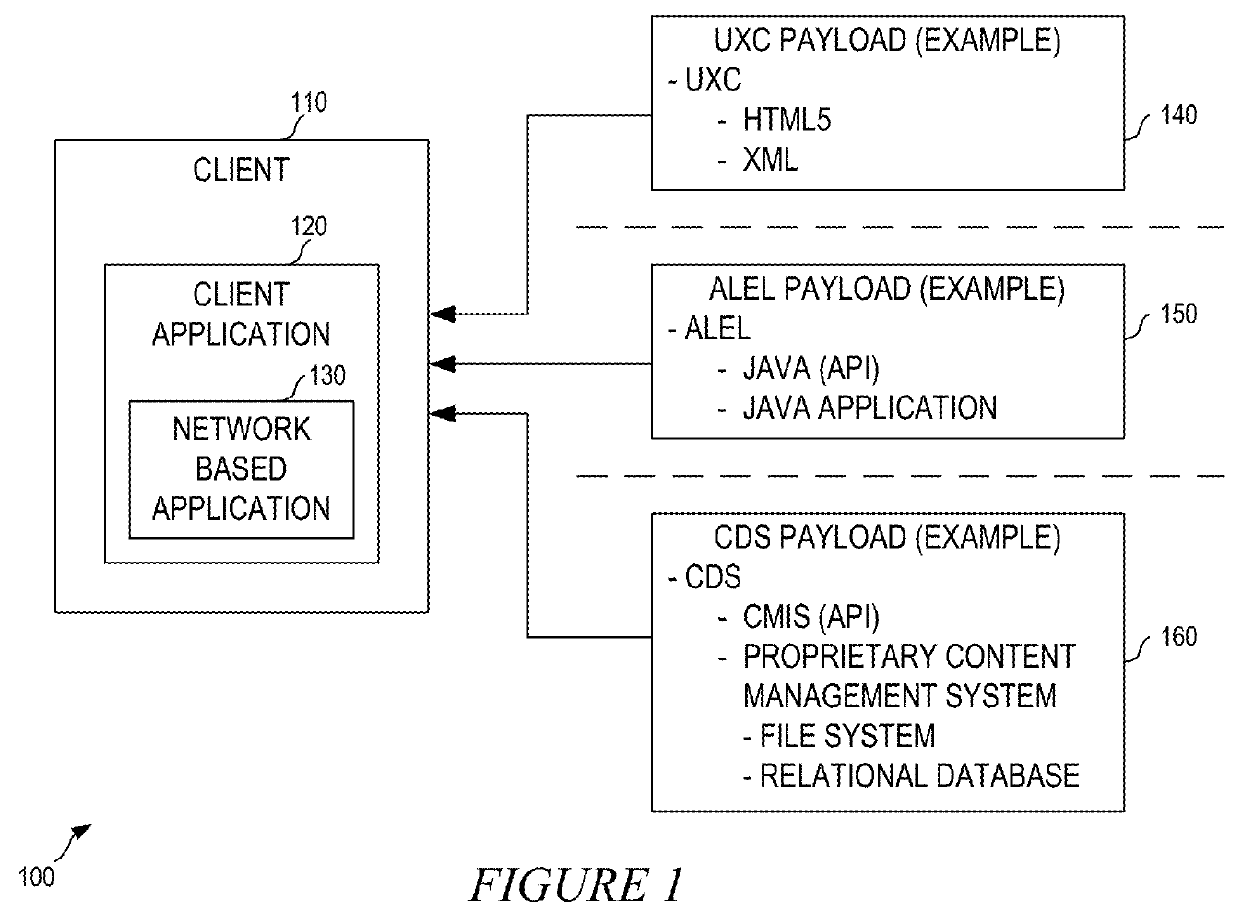 System and method for secure content sharing and synchronization