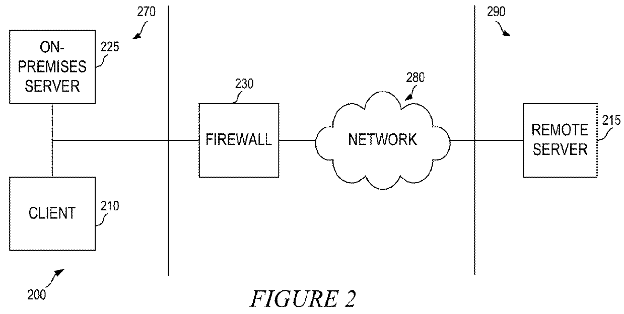 System and method for secure content sharing and synchronization