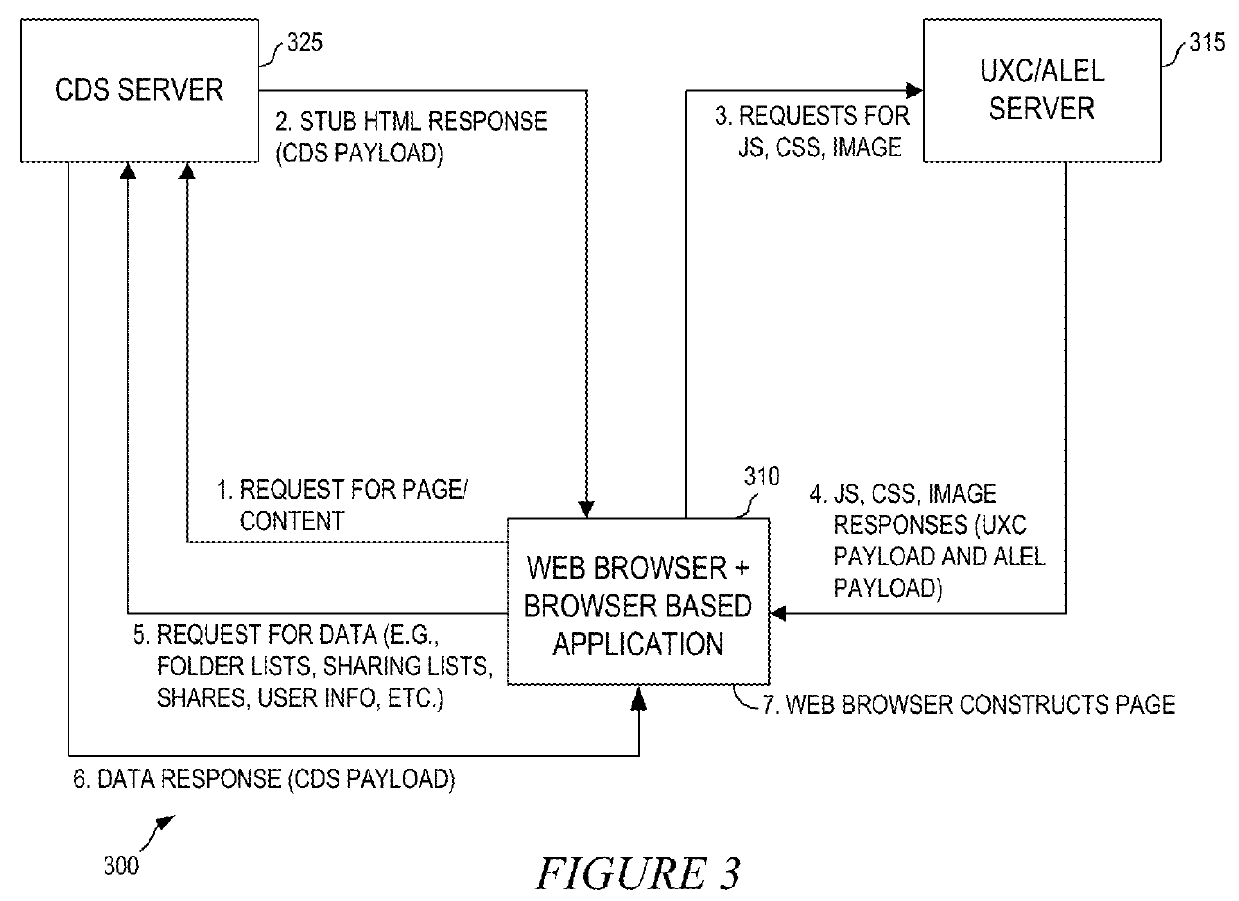 System and method for secure content sharing and synchronization