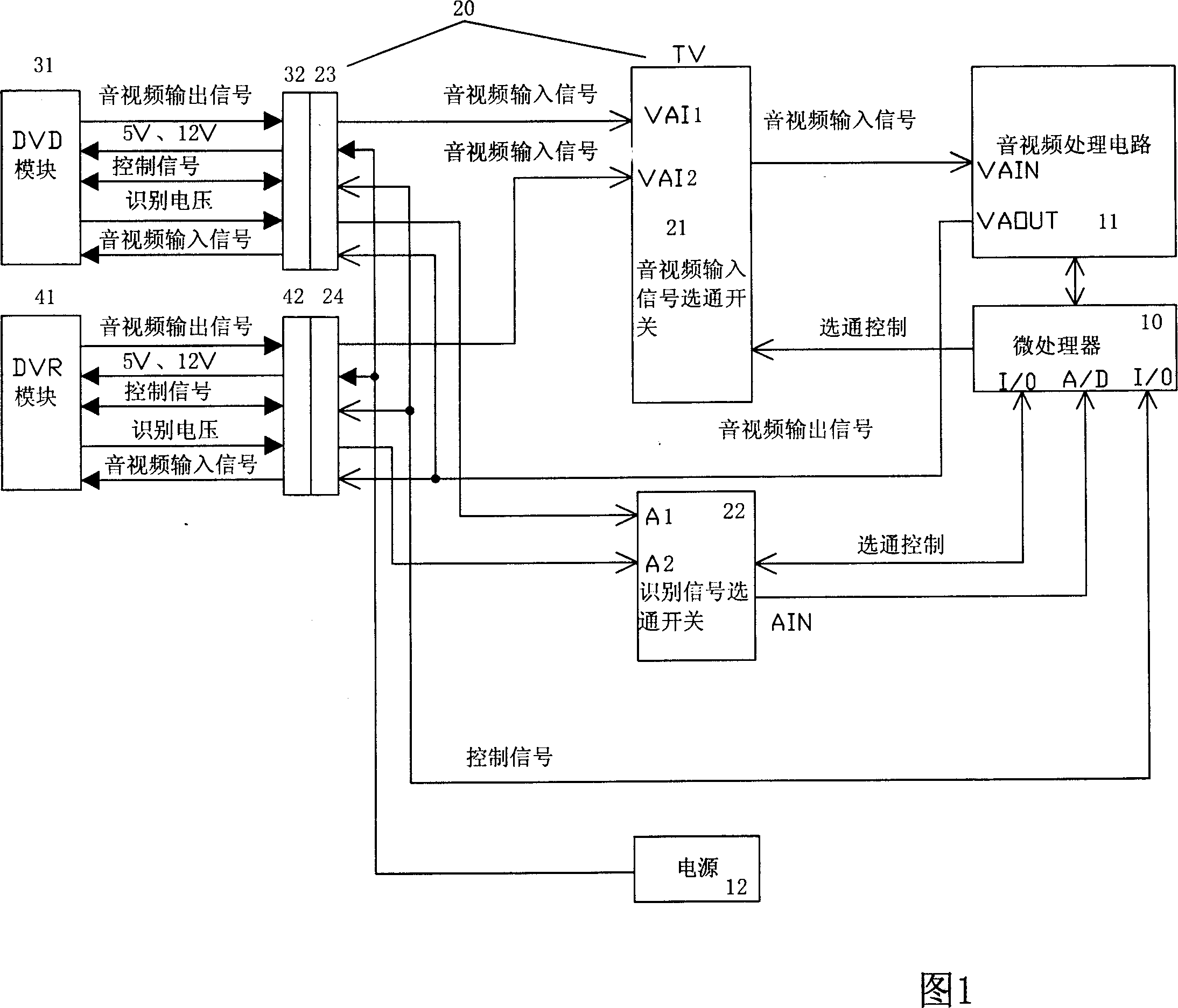 A method for TV set identifying automatically extended function module