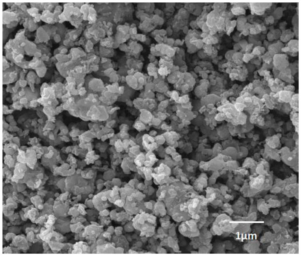 Preparation method of lithium manganese iron phosphate