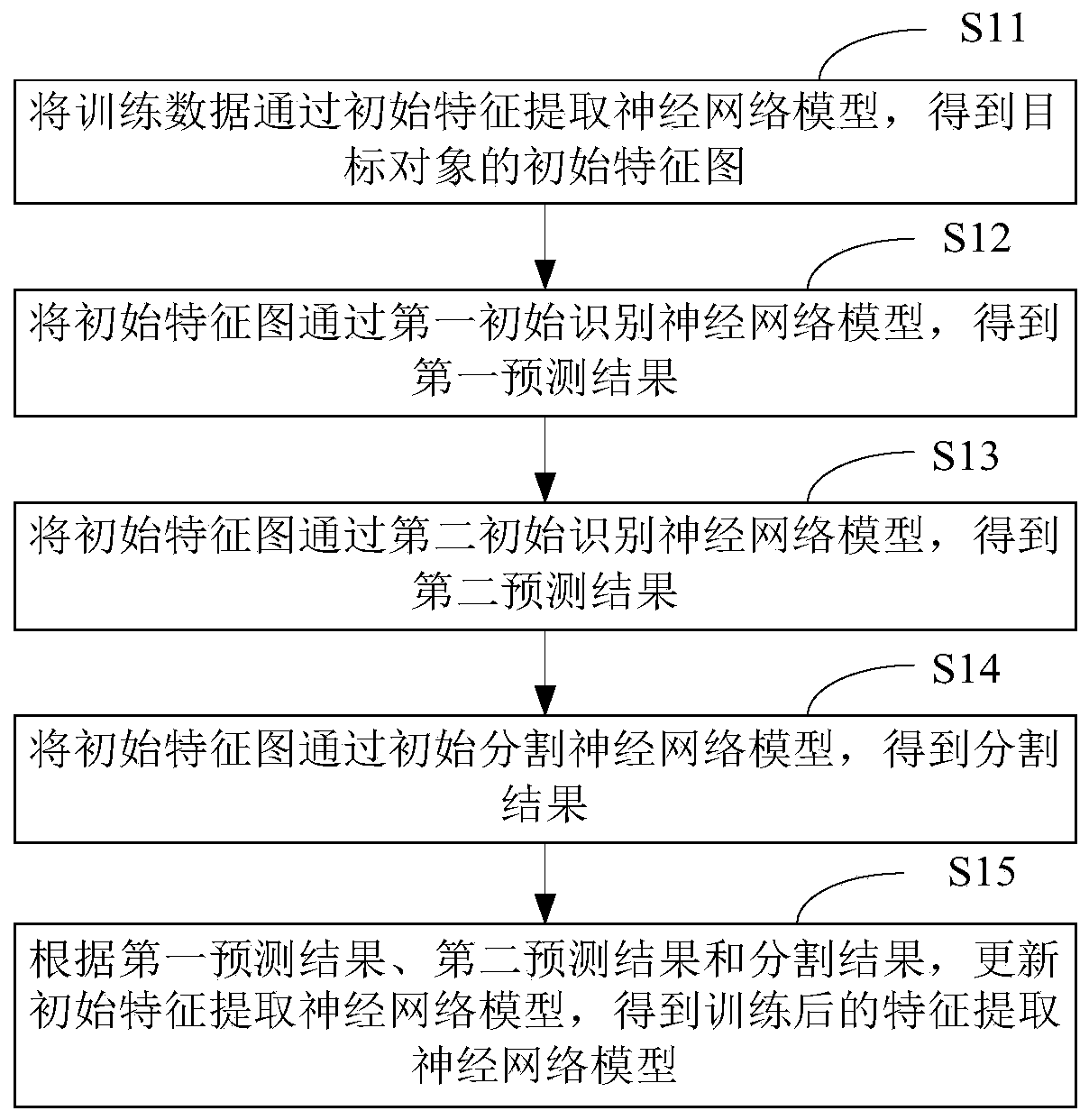 Neural network training and image recognition method and device, equipment and storage medium