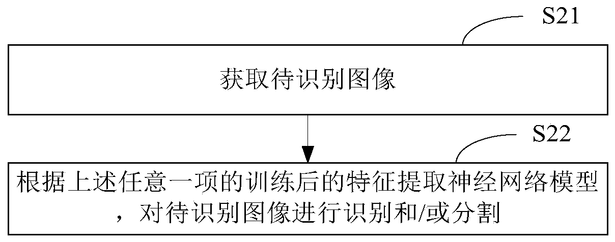 Neural network training and image recognition method and device, equipment and storage medium