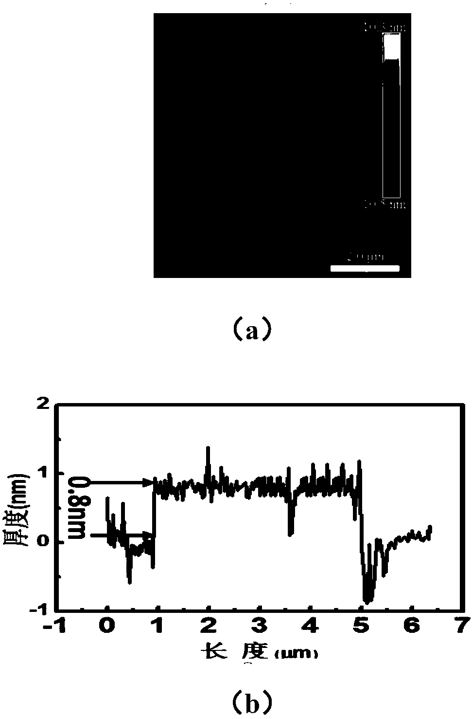 Graphene composite material and preparation method and application thereof