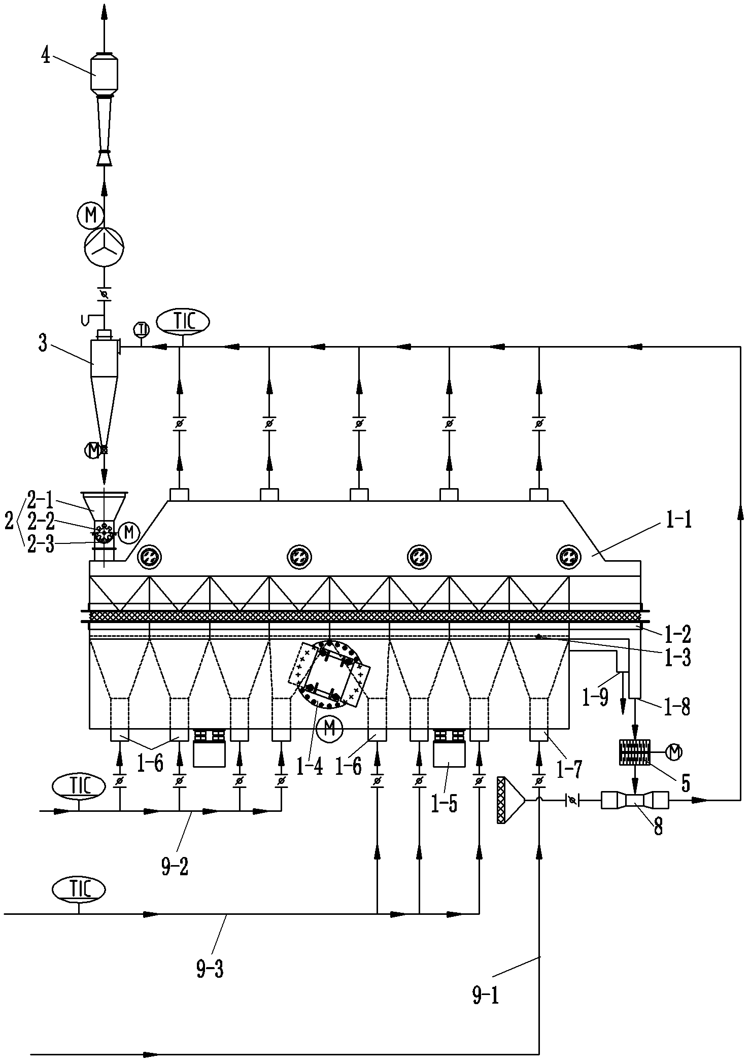 Granulating, fluidizing and drying system