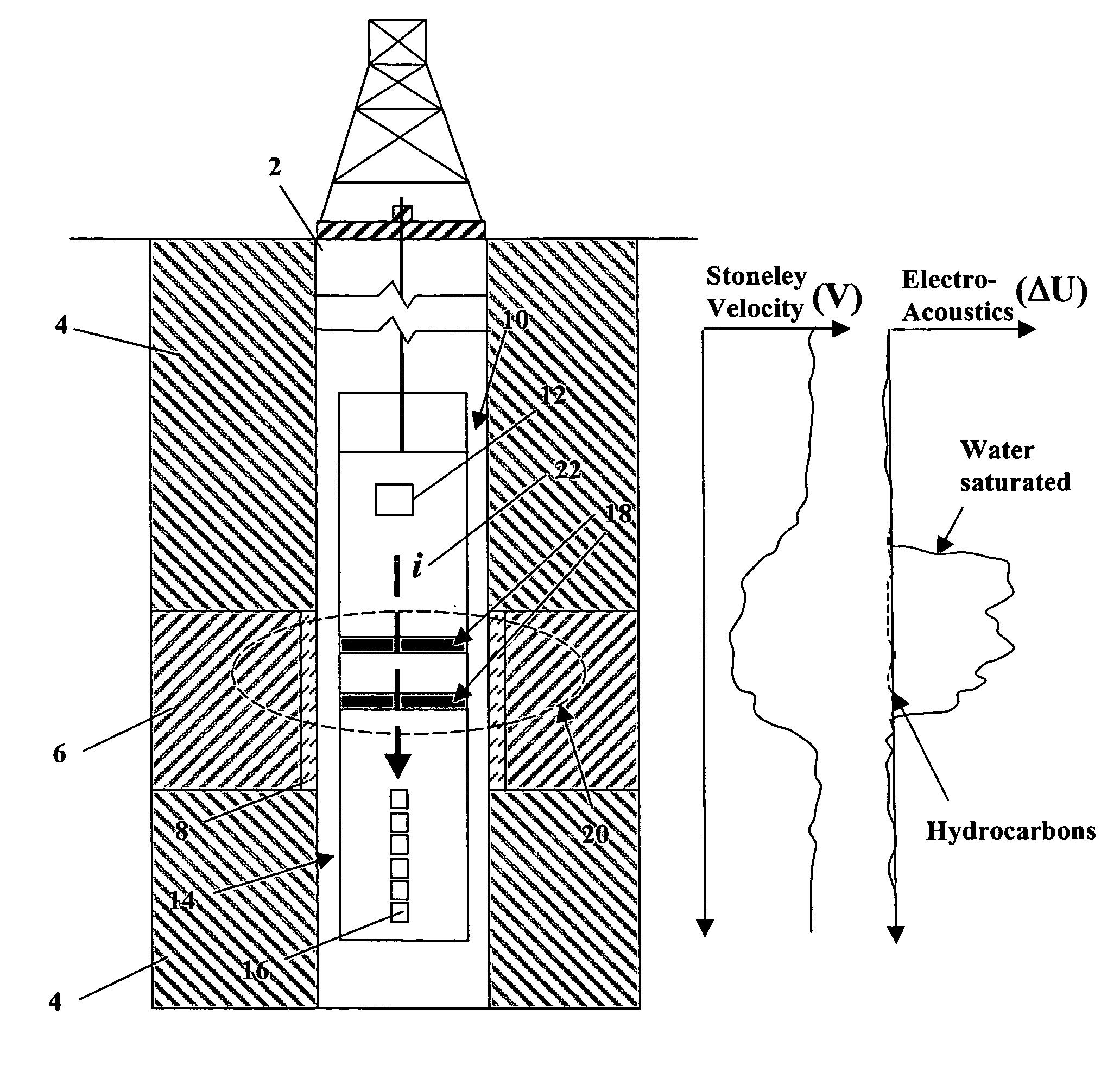 Electro-magnetic acoustic measurements combined with acoustic wave analysis