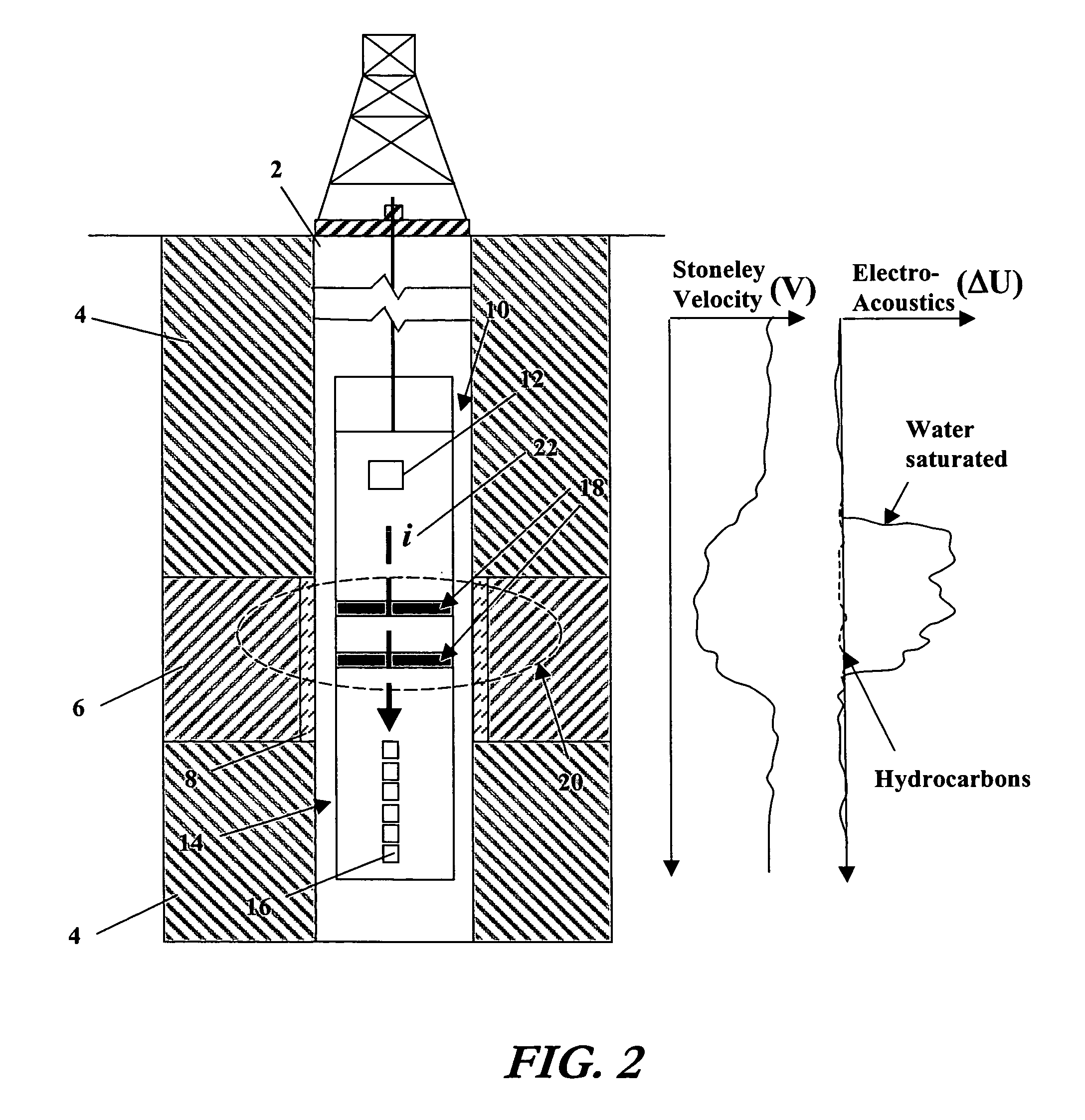 Electro-magnetic acoustic measurements combined with acoustic wave analysis