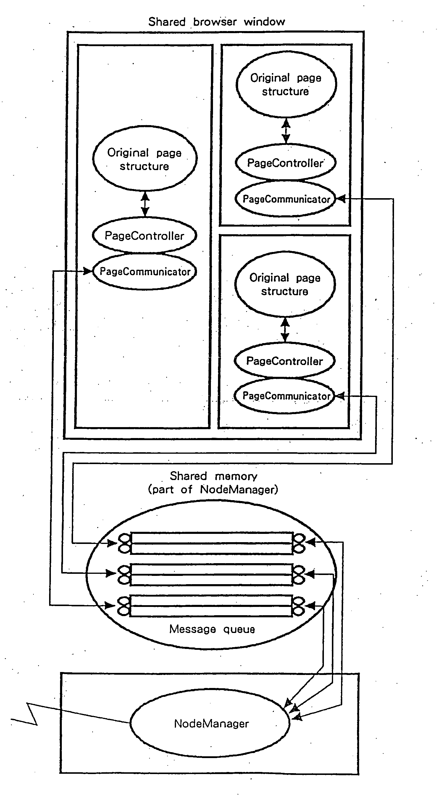 Method and system for sharing the browser