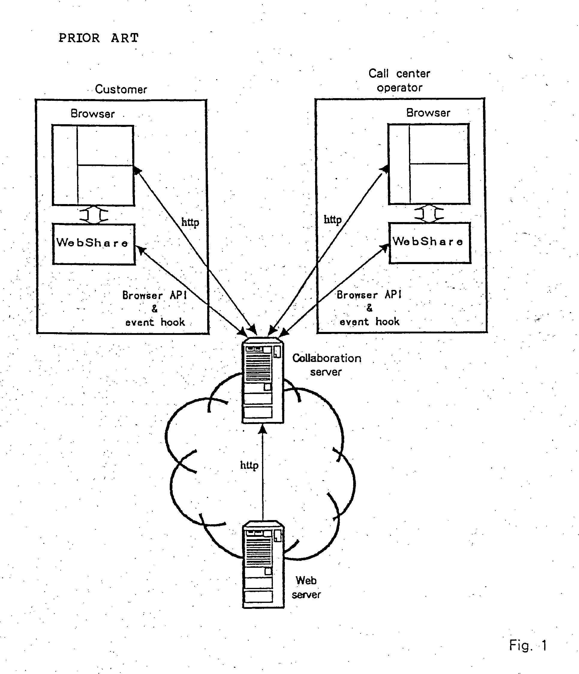 Method and system for sharing the browser