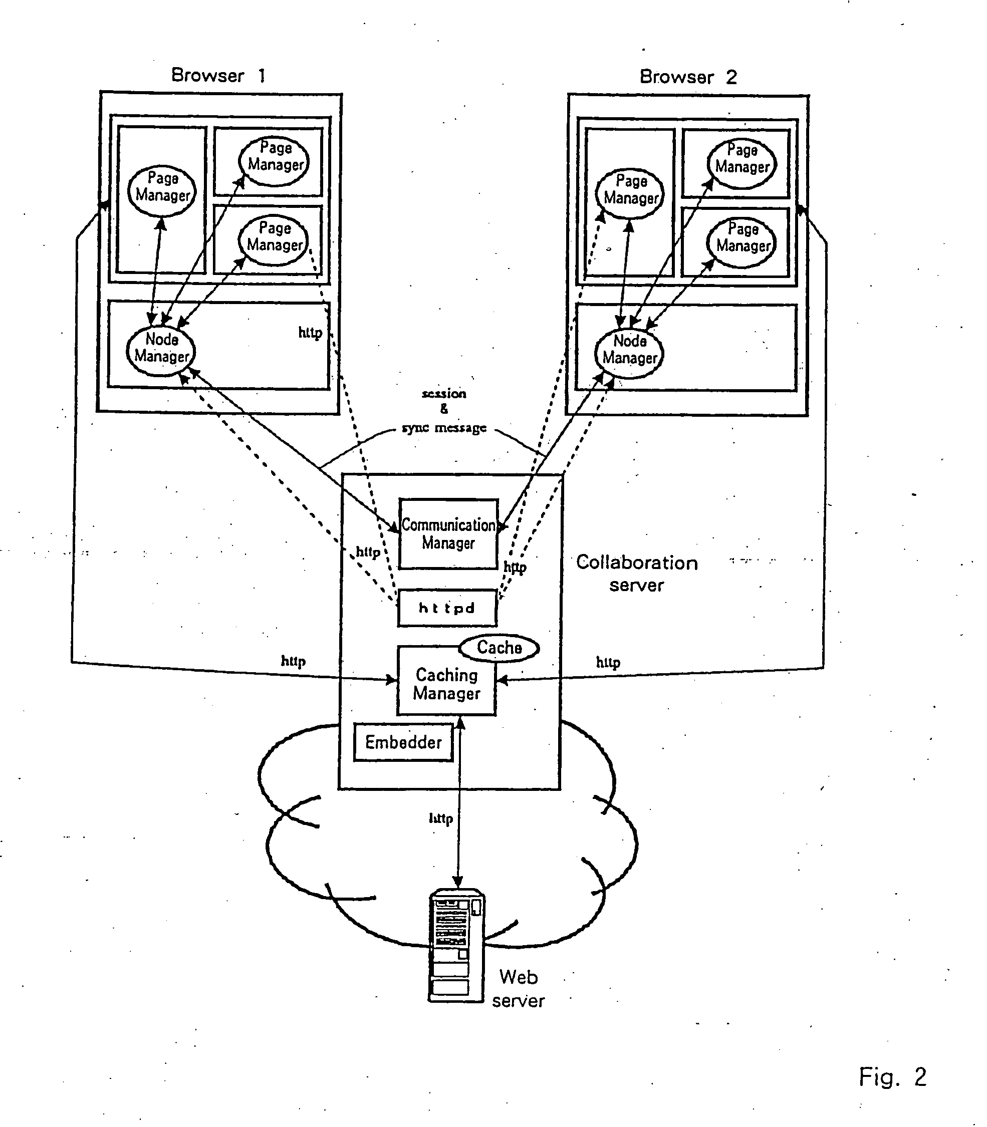 Method and system for sharing the browser