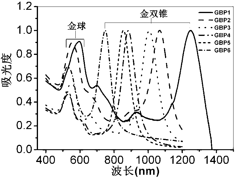 Purification method for gold nano-particles with double-cone structures