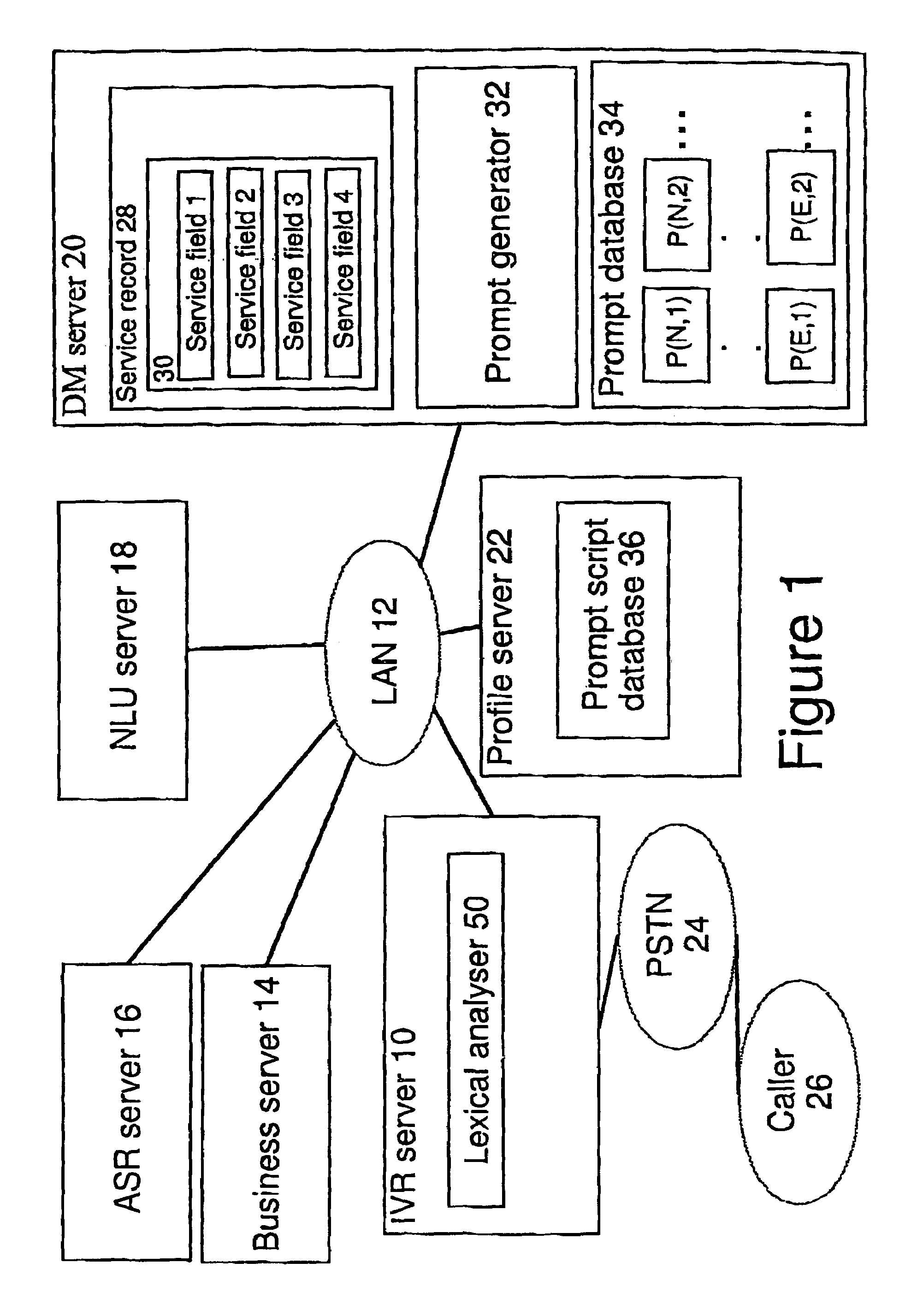 Interactive voice response system