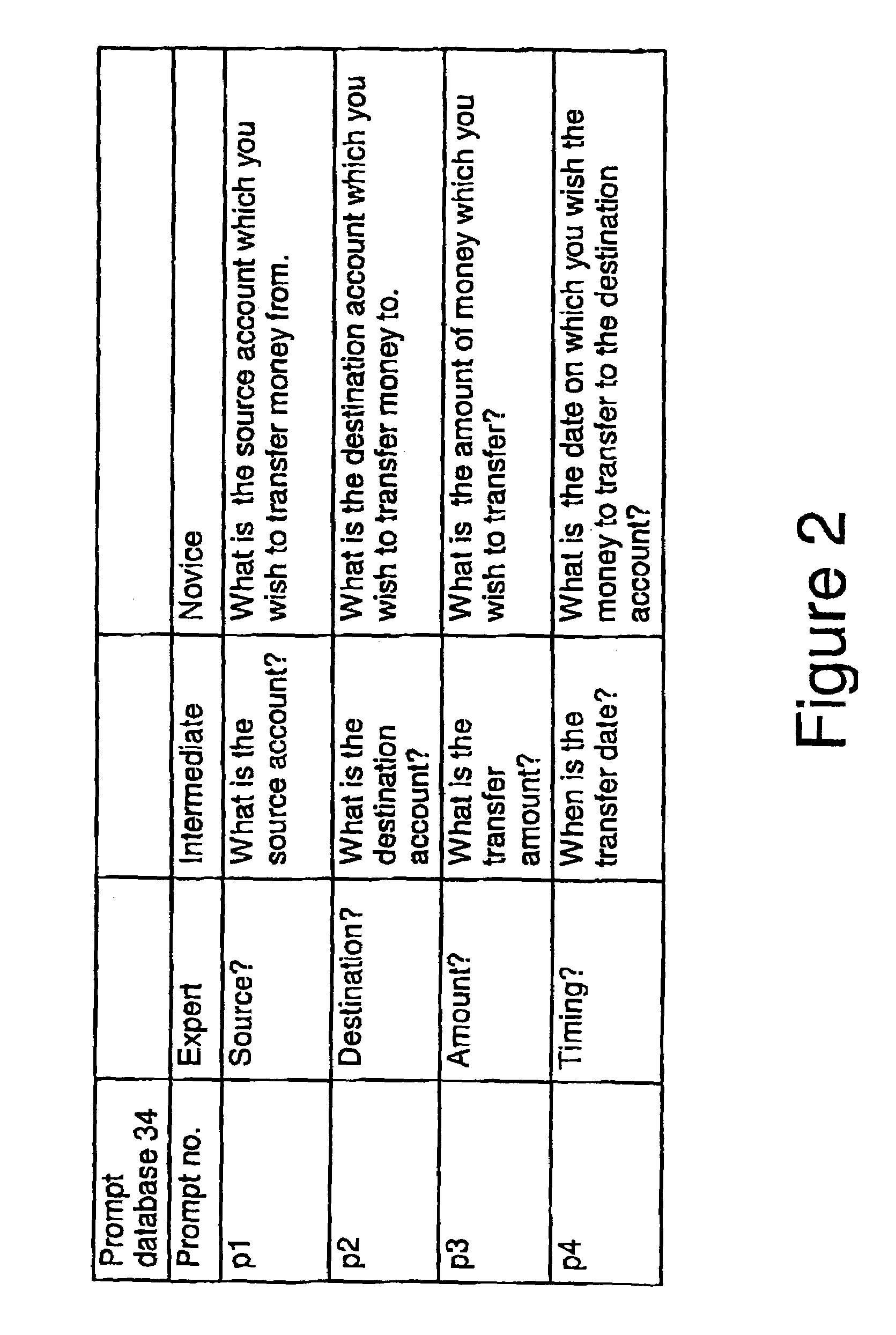 Interactive voice response system