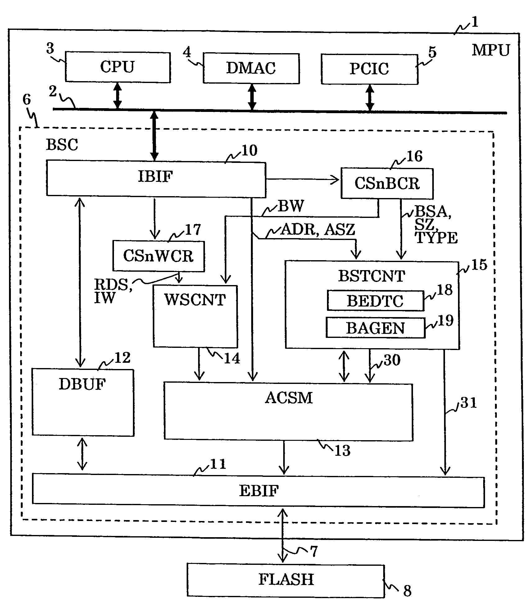 Data processor