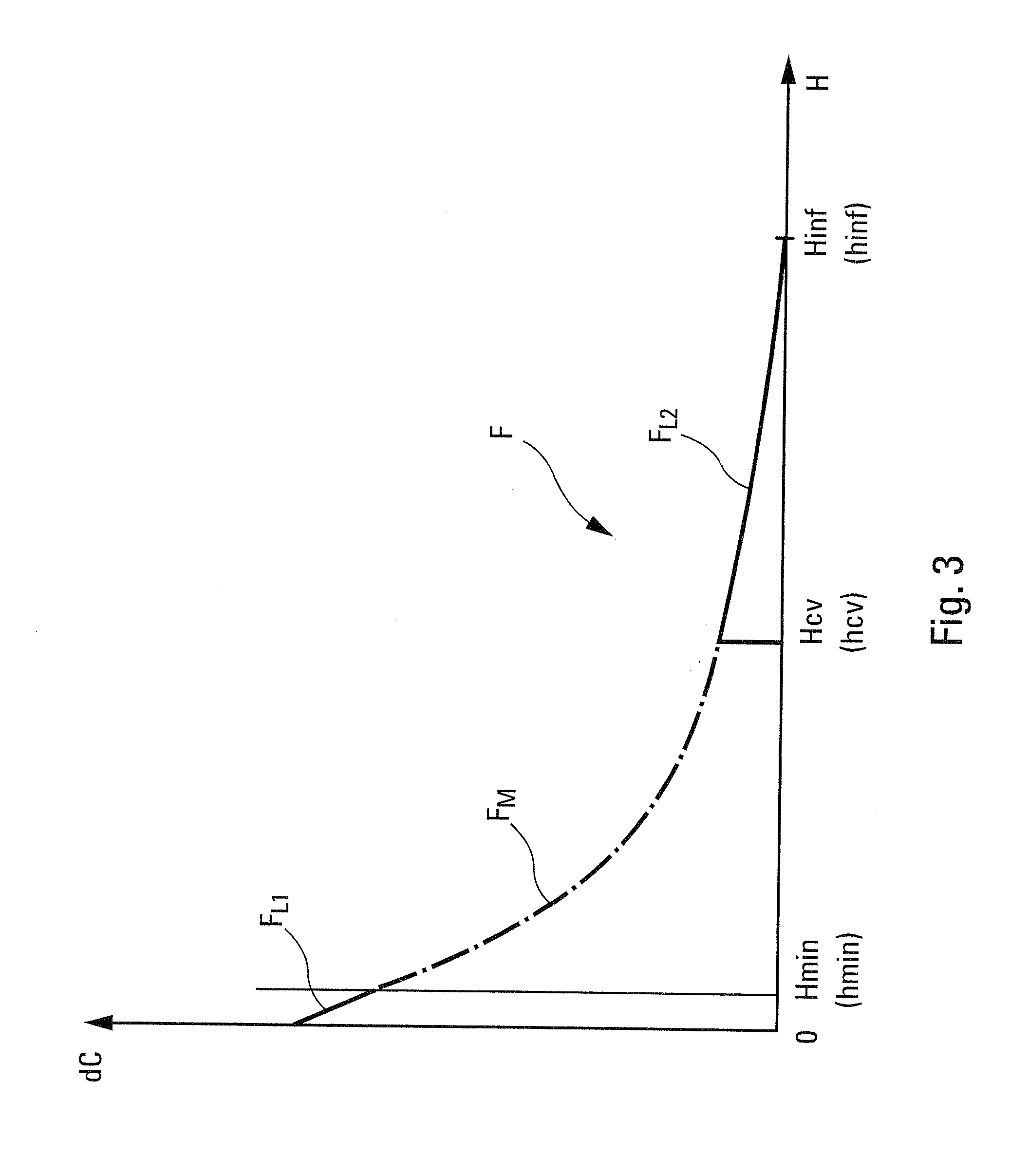 Hybrid method for estimating the ground effect on an aircraft