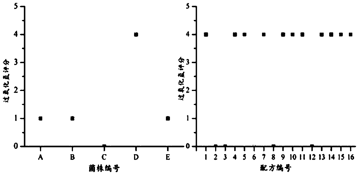 Multi-joint bacterium lacticum composition and application thereof to vagina health of females