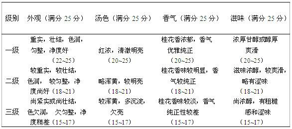 Osmanthus fragrans scented oolong tea and preparation method thereof