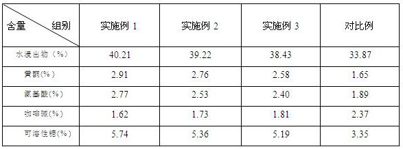 Osmanthus fragrans scented oolong tea and preparation method thereof