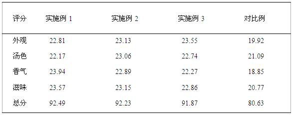 Osmanthus fragrans scented oolong tea and preparation method thereof