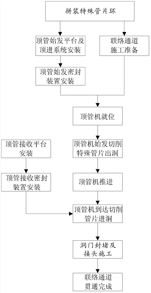 Tunnel connecting passage construction method for directly cutting segment rings through pipe jacking machine