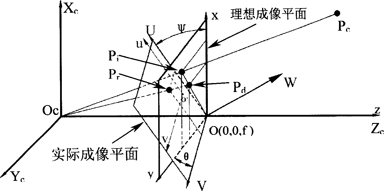 Calibration method of pick up camera or photographic camera geographic distortion