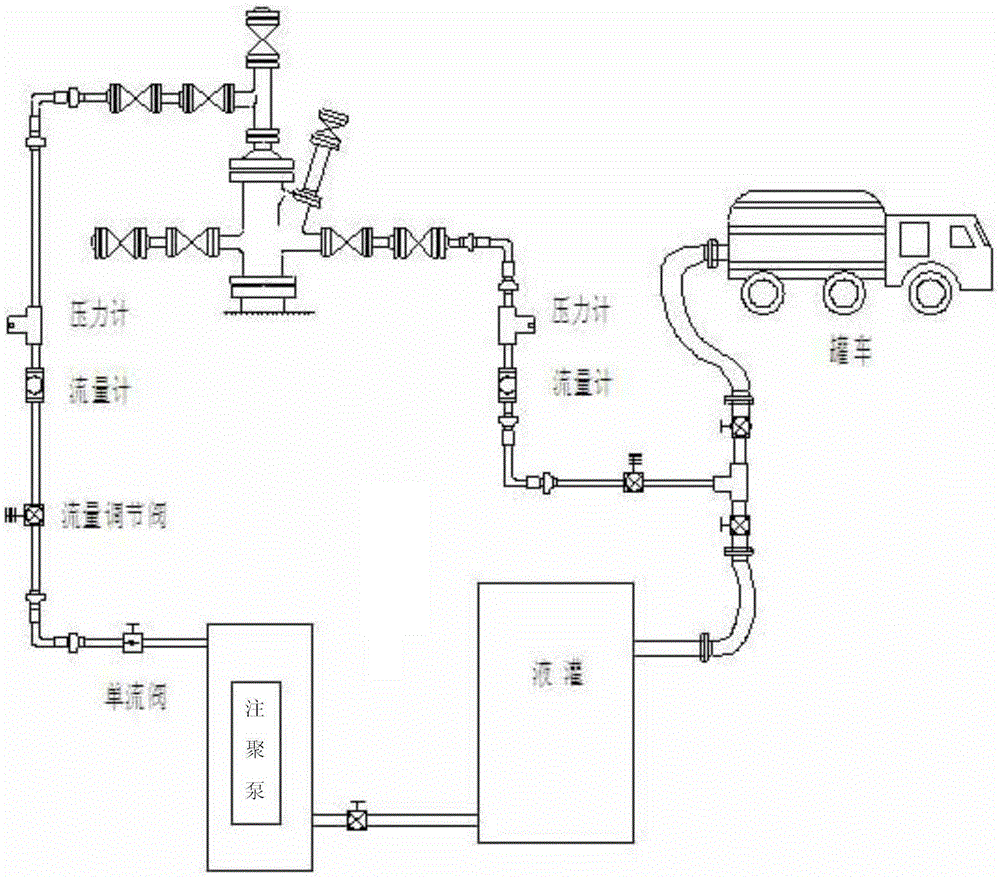 SAGD shaft liquid extrusion pretreatment method