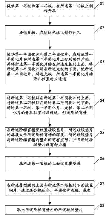 Machining method of printed circuit board (PCB) of step blind slot