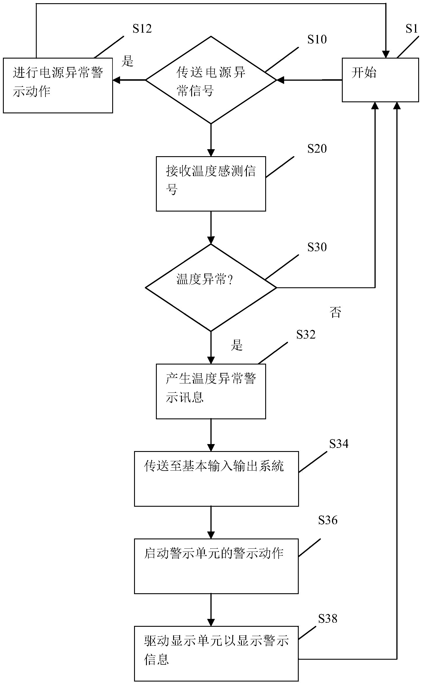 Abnormal condition warning method