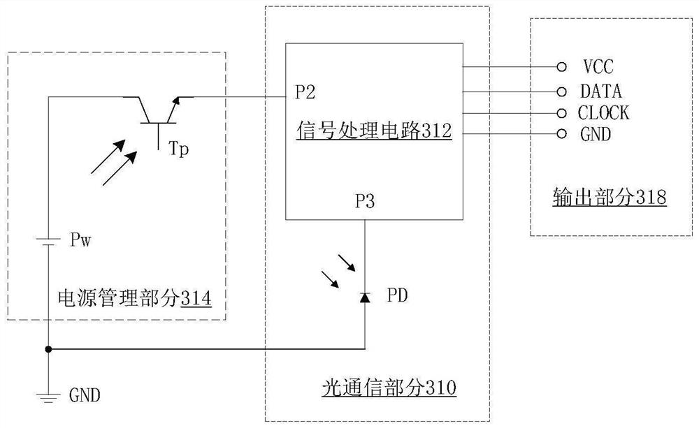 Optical communication module and upgrading equipment