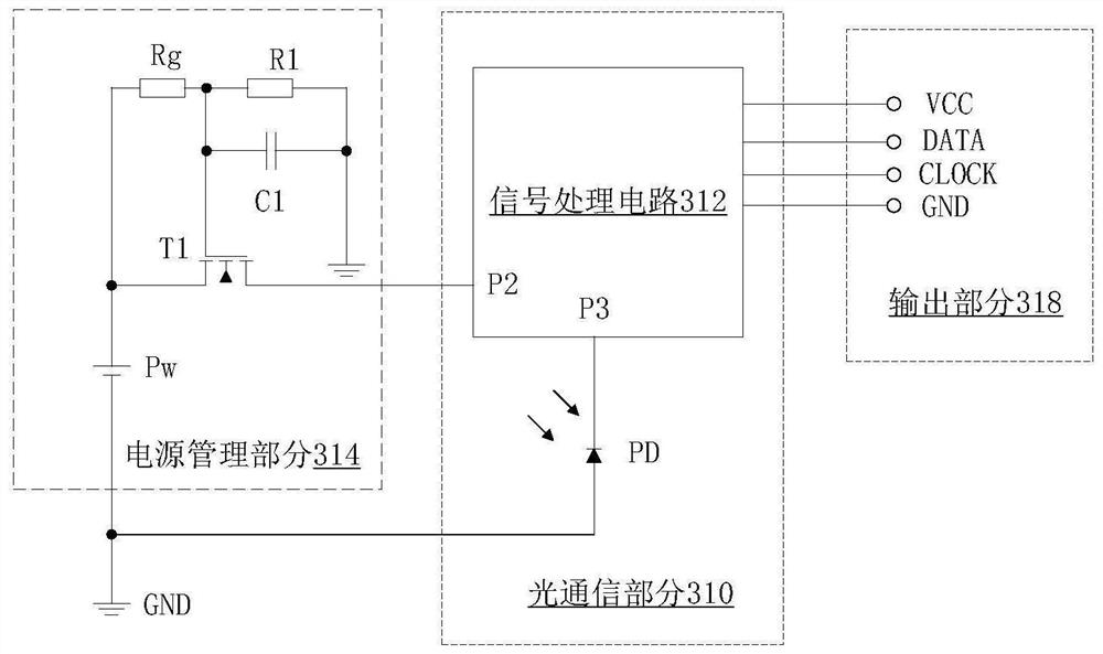 Optical communication module and upgrading equipment