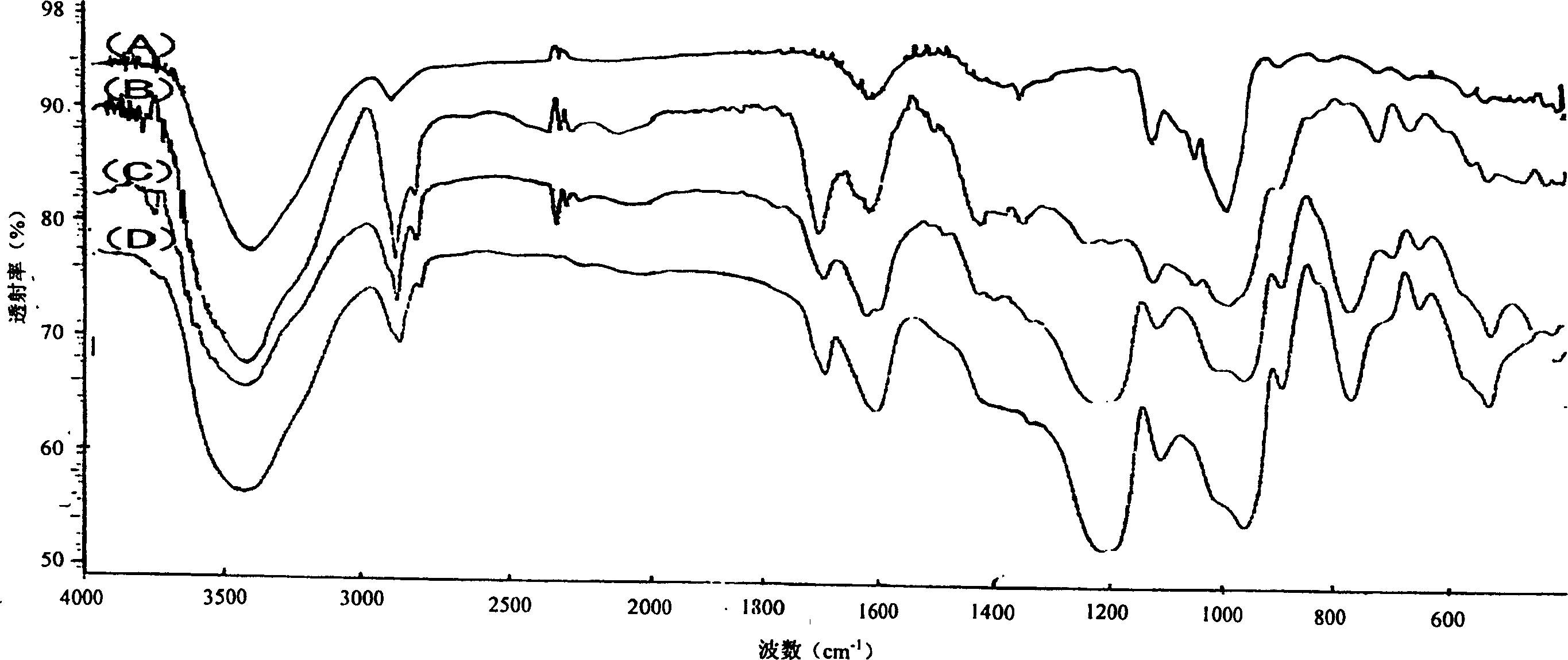 Sulphatization derivative of polysaccharide, its preparation method and use